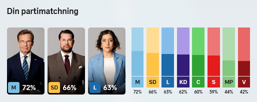 SVT Valkompass Landsbygdspartist