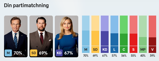 SVT Valkompass Landsbygdspartist